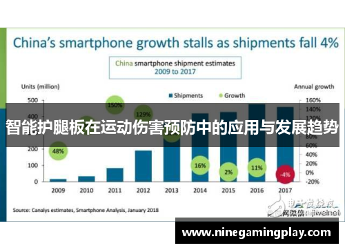 智能护腿板在运动伤害预防中的应用与发展趋势